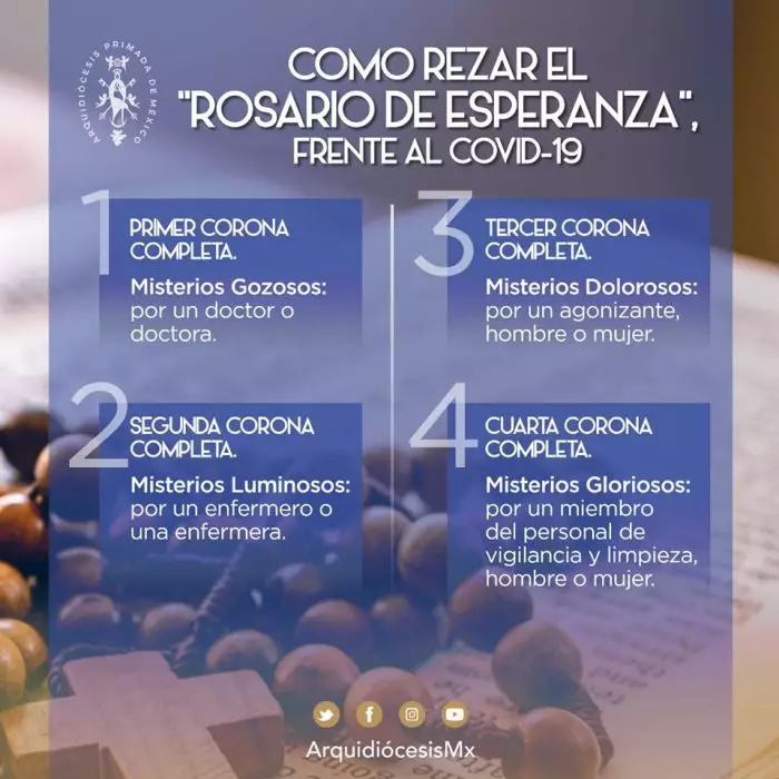 Sacerdotes en México imparten la absolución a enfermos de Covid-19 2 Rosario de Esperanza - Foto_ Padre Andrés Esteban López Ruiz