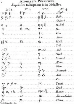 alfabeto fenicio
