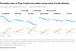 SR 24.09.26 PopeFrancisLatinAmerica 1 640px@2x